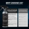 Ceramic spray coating applied to clean automotive paint