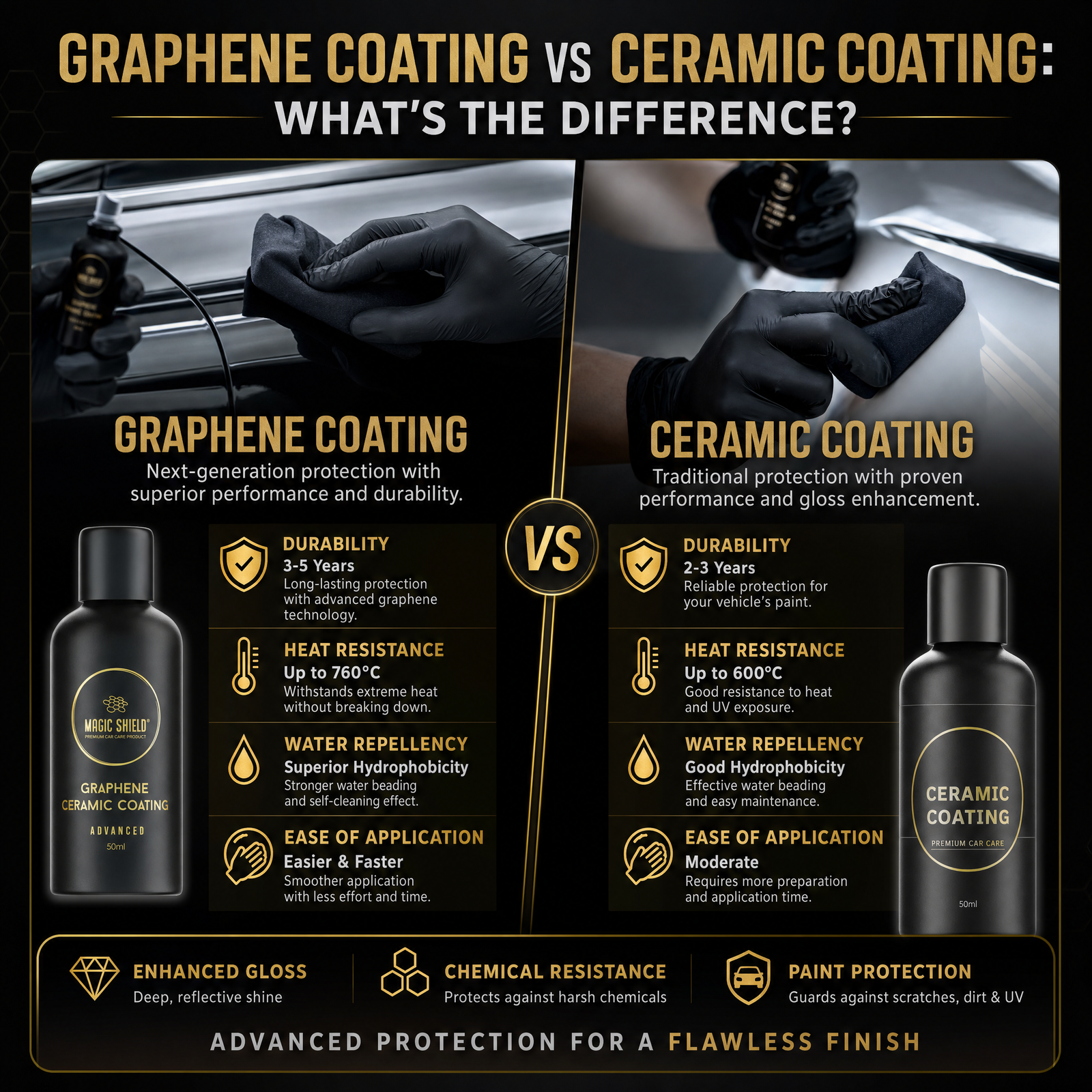 Graphene vs Ceramic Coating